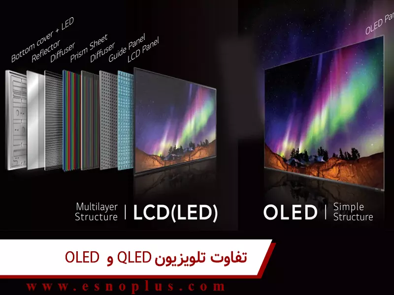 تفاوت OLED و QLED